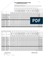 Result Notif. Software Engineering Spring Semester-2014