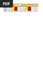 CSAT Results - Simulator