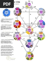 Árvore Da Vida Cabala