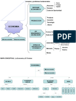 Cuadro Sinoptico y Mapa Conceptual de La Economia