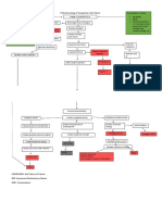 Pathophysiology of Congestive Heart Failure