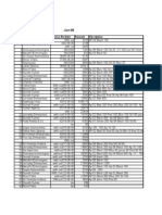 Sno Party's Name Invoice No/date Amount Discription