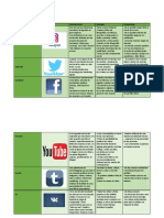 Redes Sociales