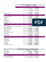 Annual Income Statement (Values in 000's $) : Current Assets