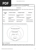 Chomsky Classification of Grammars