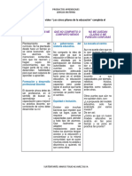 Los Cinco Pilares de La Educación" Completa El Siguiente Cuadro