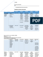 End-Of-Course Action Plan in Seameo