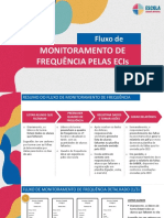 Monitoramento de Frequencia Escola ECI