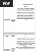 Tablas Macroentorno y Microentorno