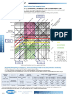 How To Use This Severity Chart: Example Fan 625 Um (25 Mils)