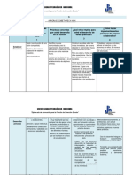 Tabla Liderazgo Pedagógico Del Director