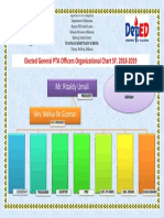 Gen - Pta OFFICERS Charts