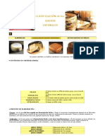 CLASIFICACIÓN de Los Quesos Españoles
