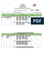 Automated Ipcrf From 2018 PPST Rpms