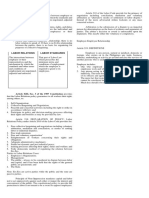 Title 1: Policy and Definitions Labor Relations Is The Interactions Between Employer or