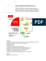 El Ciclo Phva Planear