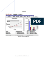 Breakevenanalysis - 2