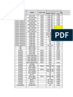 Aircraft Characteristics