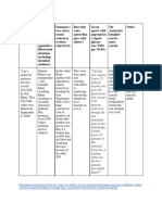 Inquiry Chart 1