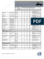 Parts and Service Interval DD90HF M@SH PDF