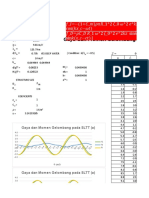 Gaya Dan Momen Gelombang Pada SLTT (A)