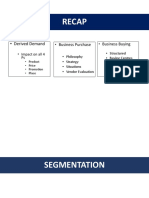 Recap: - Derived Demand