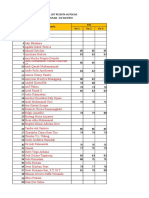 Nama Peserta Autocad & Dialux