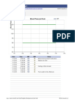 Blood Pressure Chart