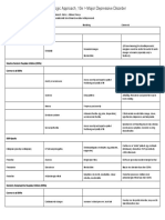 Pharmacotherapy: A Pathophysiologic Approach, 10e Major Depressive Disorder