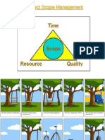 Proj Scope Management