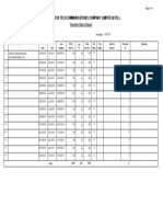 Bangladesh Telecommunications Company Limited (BTCL) : Payment Status Report