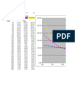 Bond Price Yield Relationship