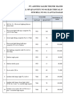 Analisa Harga Satuan Me