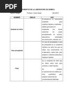 Instrumentos de La Laboratorio de Química