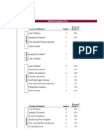 Analysis of Case Dismissals