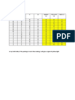 In My Truth Table, If The Packings Is More Than Making, I Will Give A Signal of Yellow Light