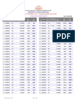 Ranklist Rev PDF