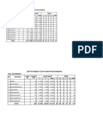 Daftar Pemilih Tetap Kabupaten Bandung Kec. Arjasari No Kelurahan/Desa Jumlah Jumlah Jumlah Pemilih Difabel RW TPS L P Total 1 2 3 4 5 Total