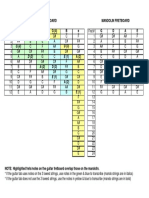 Fretboard Guitar To Mandolin PDF