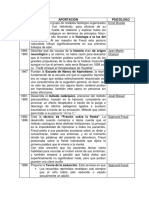 Freud para Principiantes, Breve Análisis de Contribuciones