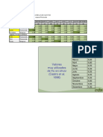 Kc-Modulo de Riego-Parcela Jaguay R