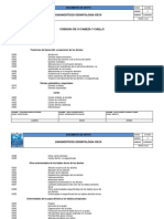 Diagnosticos Odontologia CIE10