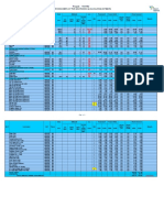 Project: VN1752: Power Consumer List For Non-Process & Calculation (Estimate)