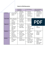 Rubric For Wiki Discussions