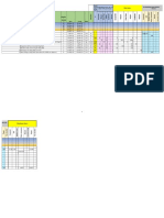 Manpower Prodcutivity Calculation