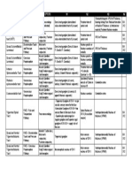 Micro B - Ascending Tracts Summary