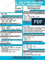 Infografia Casos de Factorizaciony Productos Notables PDF