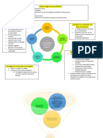 Teologia Resumen Esquemas