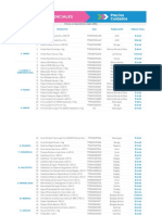 Productos Esenciales Que Integran El Acuerdo de Precios Anunciado Por El Gobierno de Macri