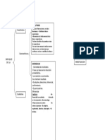 Métodos de Investigación